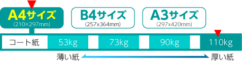 A4サイズ53kg